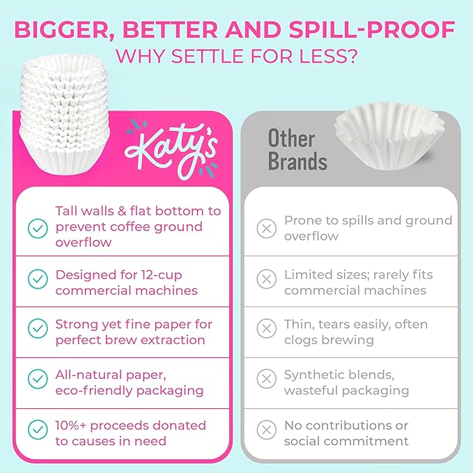 Katy’s Large Commercial Coffee Filters (9.5” x 4.5”) for 12-Cup BUNN, Fetco & Curtis Coffee Machines – Tall Walls, No Ground Overflow – Premium Filters for Businesses (Bulk Pack)
