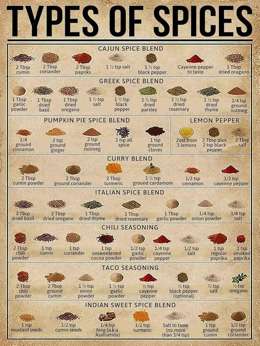 Spice Knowledge Metal Tin Signs Types of Spices Funny Poster Cafe Living Room Bathroom Toilet Kitchen Home Art Wall Decor Plaque Gift 12x16 Inch by Unknown
