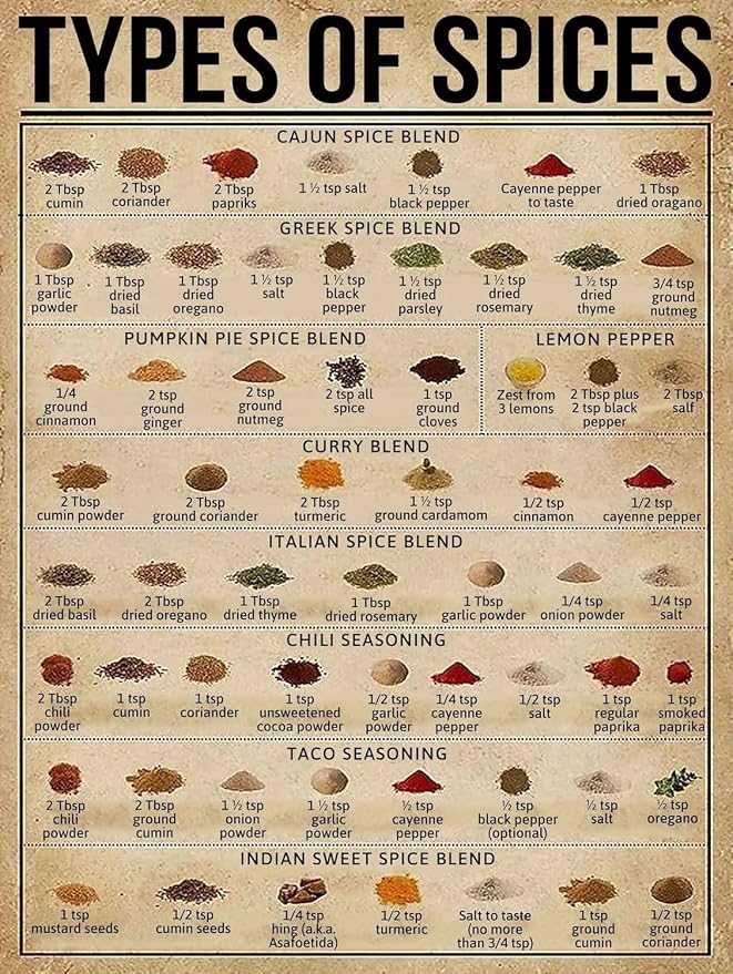 Spice Knowledge Metal Tin Signs Types of Spices Funny Poster Cafe Living Room Bathroom Toilet Kitchen Home Art Wall Decor Plaque Gift 12x8 Inch by Unknown