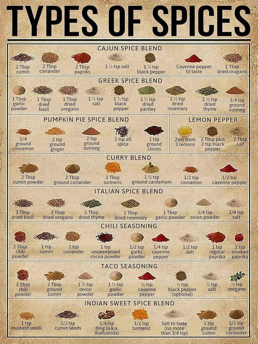 Spice Knowledge Metal Tin Signs Types of Spices Funny Poster Cafe Living Room Bathroom Toilet Kitchen Home Art Wall Decor Plaque Gift 6x8 Inch by Unknown