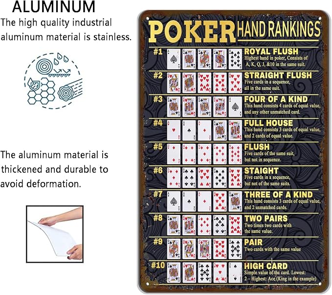 Vintage Poker Hands Rankings Metal Sign - Texas Hold'em & All Poker Hands Ranked - Game Room Man Cave Decor 16x24 Inch - Image 3