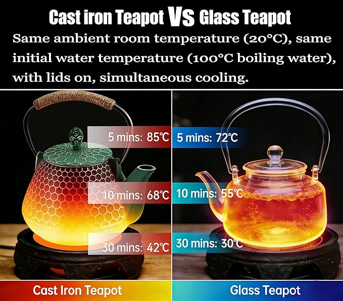 Cast Iron Tea Pot - Honeycomb Pattern Tea Kettle with Tea Leaf Infuser,Stovetop Tea Kettle Coated with Enameled Interior,Suitable for Brewing Loose Leaf Tea (green)