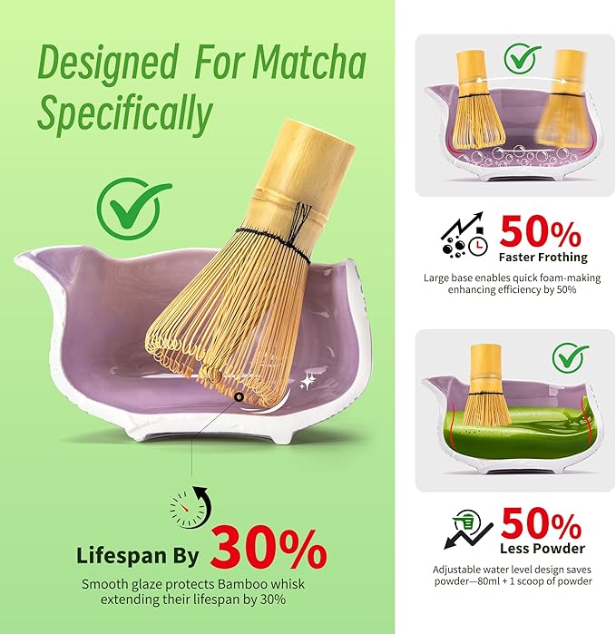 TEANAGOO 7-PCS Purple Matcha Whisk Set with Cherry Blossom Design, Complete Ceremony Kit, Ceramic Chawan Bowl with Spout, Whisk & Accessories, Traditional Matcha Tea Set for Lattes& Gift Giving
