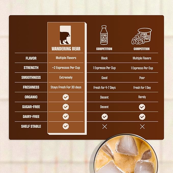 Wandering Bear Straight Black Organic Cold Brew Coffee On Tap, Iced Coffee Drink - Extra Strong, Smooth, No Sugar Added, Shelf-Stable, Ready to Drink & Vegan, 100% Organic - 16 Servings of 6fl.oz - 96fl.oz