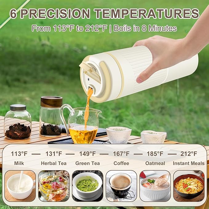 Portable Electric Kettle, 600ML Mini Hot Water Boiler Heater, Travel Kettle with 6 Temperature Settings, 304 Stainless Steel Portable Bottle Warmer with Auto Shut-Off & Boil-Dry Protection