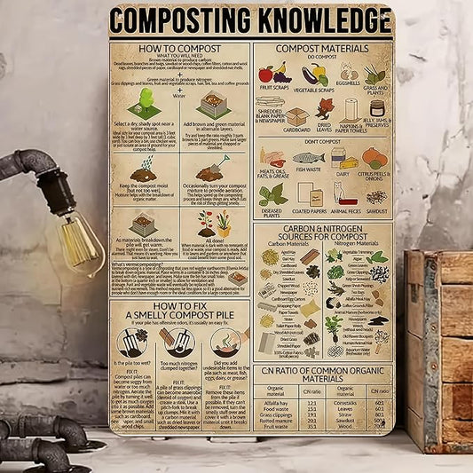 Composting Knowledge Vintage Metal Tin Sign - Art Deco Iron Wall Hanging Plaque for Multipurpose Use - Home Decor, Cafe - Garden and Organic Waste Management Theme - 12x8 inches by Unknown