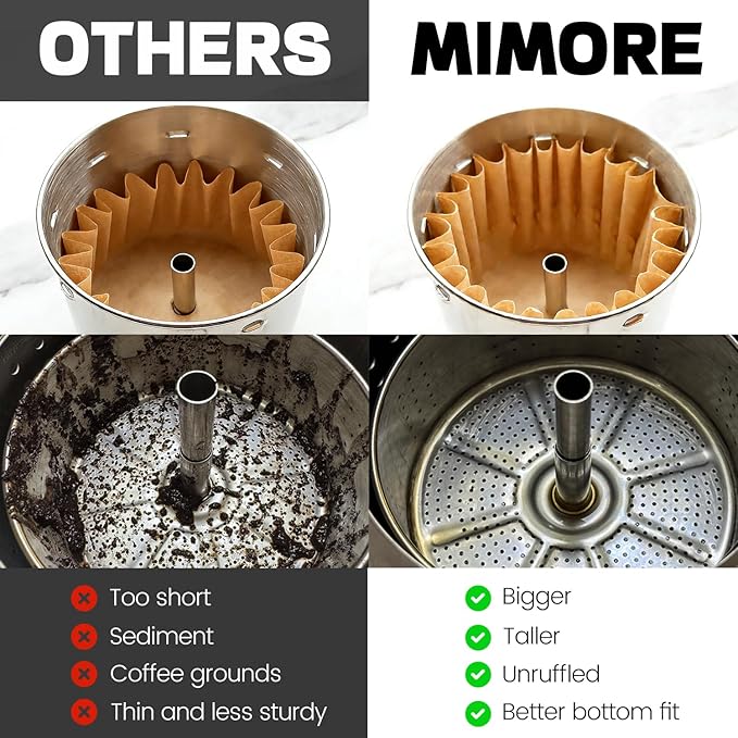 MIMORE Coffee Filters - 150 PCS Percolator Coffee Filters for Farberware 12 Cup, Coletti 12 Cup, Elite Gourmet EC812, Disposable Coffee Filter Unbleached for Cuisinart PRC-12N