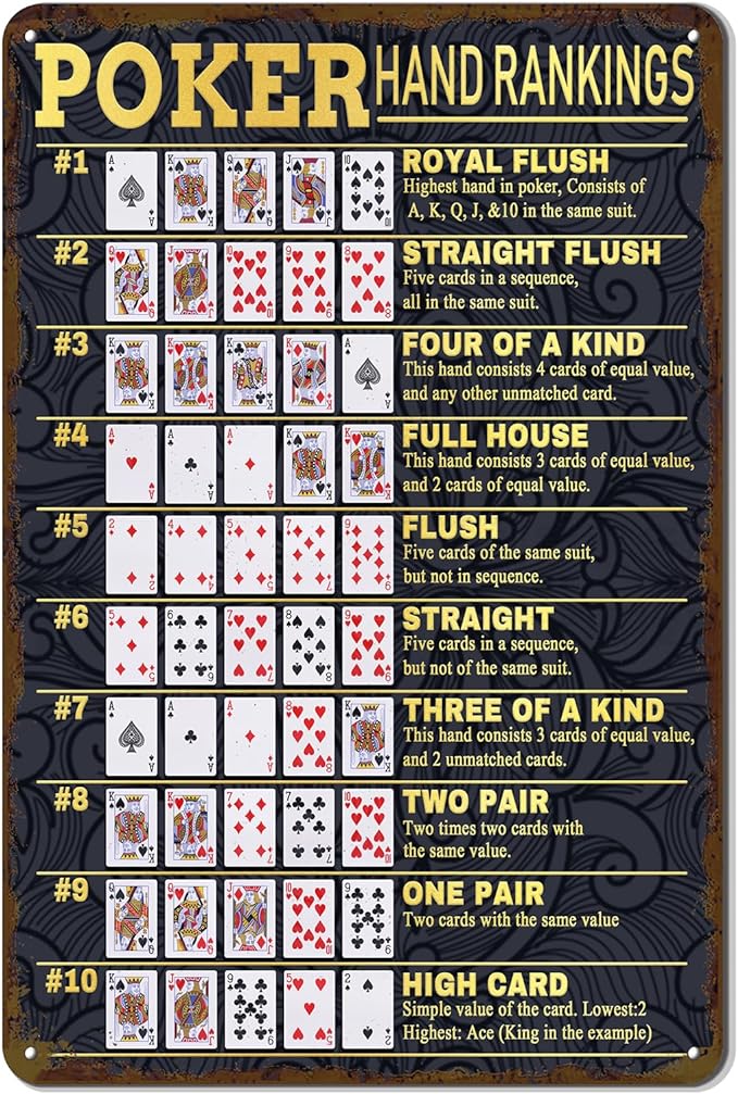 Vintage Poker Hands Rankings Metal Sign - Texas Hold'em & All Poker Hands Ranked - Game Room Man Cave Decor 16x24 Inch by TREEPERI