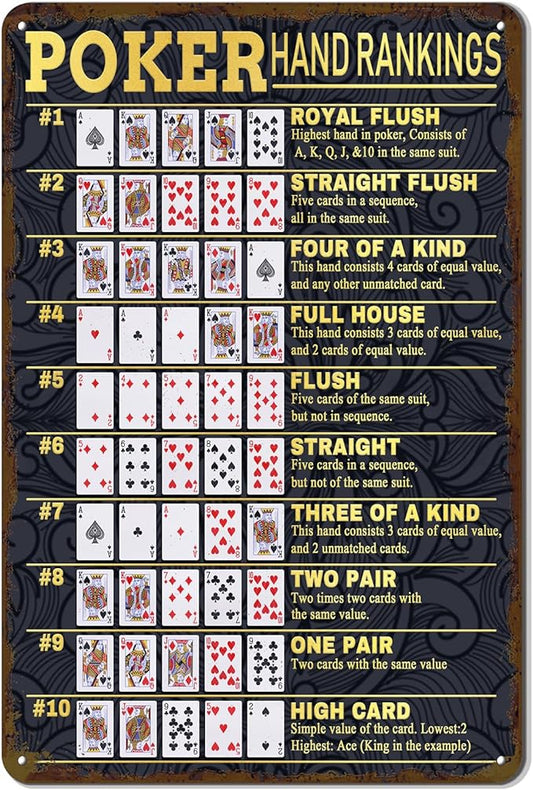 Vintage Poker Hands Rankings Metal Sign - Texas Hold'em & All Poker Hands Ranked - Game Room Man Cave Decor 16x24 Inch by TREEPERI