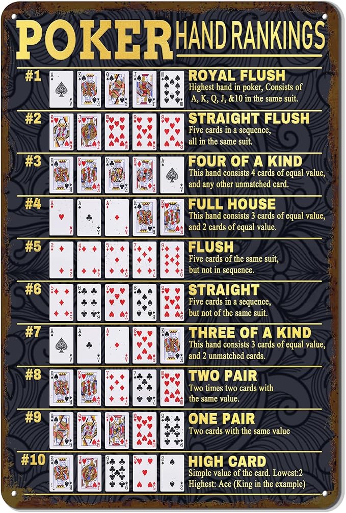 Vintage Poker Hands Rankings Metal Sign - Texas Hold'em & All Poker Hands Ranked - Game Room Man Cave Decor 12x8 Inch by TREEPERI