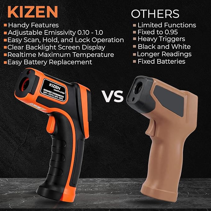 Kizen Infrared Temperature Gun - Handheld Surface Infrared Thermometer for Griddle, Grill, Pizza Oven, Candy, & A/C - Laser Thermometer Gun -58F to 1112F - Surface Temp Gun