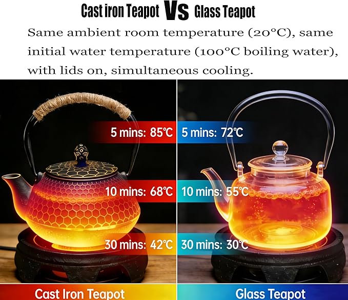 Cast Iron Tea Pot - Honeycomb Pattern Tea Kettle with Tea Leaf Infuser,Stovetop Tea Kettle Coated with Enameled Interior,Suitable for Brewing Loose Leaf Tea (Gold)