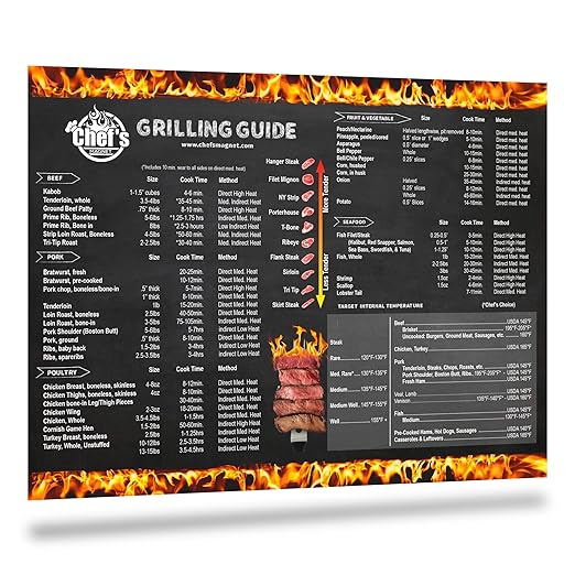 Large Grilling Temp Guide, BBQ, and Smoker Chart by Chefs Magnet - Meat Temperature Guide - Indoor Only Accessory - Cooking Professional Barbecue, Smoked, Grilled Steak, Chicken (Charcoal)