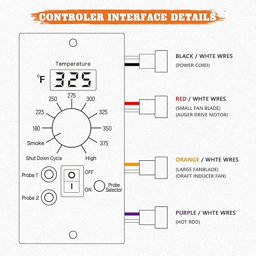 Digital Thermostat Controller Replacement Compatible with Traeger Wood Pellet Grills, with 2-Packs Meat Temperature Probe