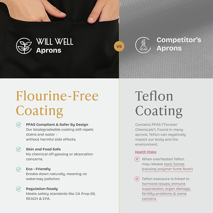 Will Well Chef Apron for Men and Women - 33" x 27" Large with 38" Waist Ties for a Comfy and Snug Fit, Durable and Lightweight, with 2 Spacious Pockets for Your Cooking Essentials - 2-Pack, Black | Unisex 33'' x 27'' Oil & Water Resistant Soft Kitchen ... - Image 5