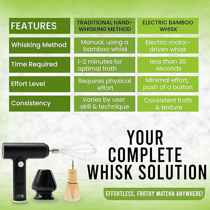 Matcha Electric Whisk Set - Rechargeable Handheld Frother with Whisk and Holder | Automatic Stirrer for the Perfect Blend | Handheld Frother for Matcha Tea Lovers (Electric Matcha Whisk)