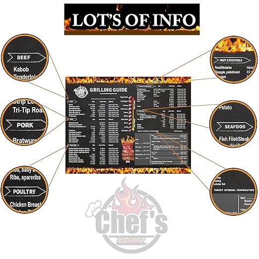 Large Grilling Temp Guide, BBQ, and Smoker Chart by Chefs Magnet - Meat Temperature Guide - Indoor Only Accessory - Cooking Professional Barbecue, Smoked, Grilled Steak, Chicken (Charcoal)