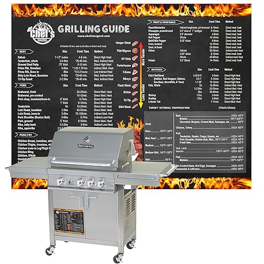 Large Grilling Temp Guide, BBQ, and Smoker Chart by Chefs Magnet - Meat Temperature Guide - Indoor Only Accessory - Cooking Professional Barbecue, Smoked, Grilled Steak, Chicken (Charcoal)
